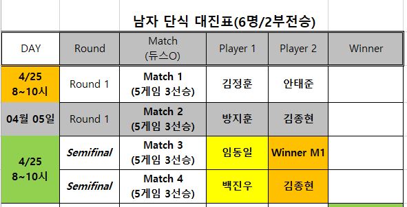 본선일정] 4/25일 AM8~10시 남단 본선 3 매치 이미지 1