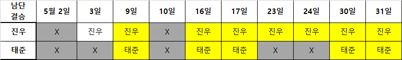 본선 종료] 남단 결승 [ B팀 백진우 VS A팀 안태준 ] 이미지 1