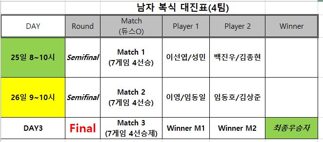 본선일정] 4/25, 4/26 남복 2 매치 이미지 1