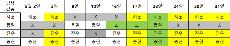 본선종료] 남복 결승 [A팀 방지훈/임동일 VS B팀 백진우/김종현  ] 이미지 1