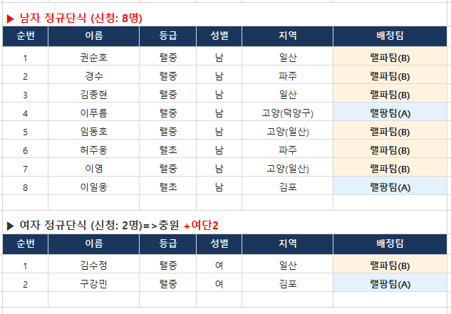 랠팡 하반기대회 종목별 1차 참가자 명단리스트 이미지 1
