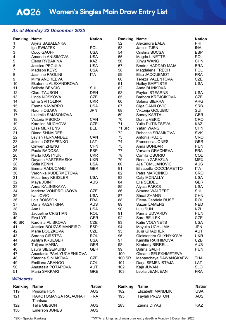 2026 호주 오픈 엔트리 리스트입니다~ 이미지 1