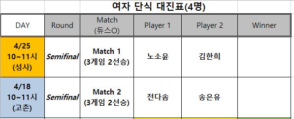 본선일정] 4/18 & 4/25 여자 단식 2 매치 이미지 1