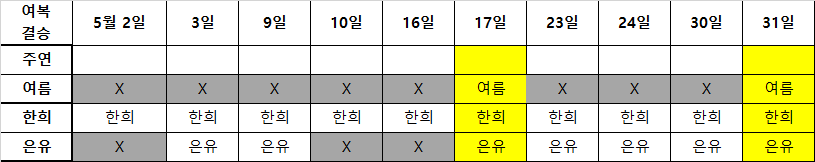 본선 종료] 여복 결승 [ 김한희/송은유 VS 이주연/유여름 ] 이미지 1