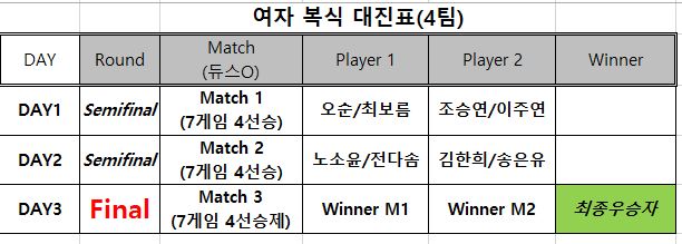 팡팡리그 본선 복식(남/여) 대진표 이미지 2