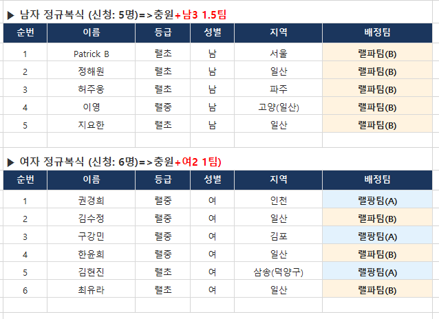 랠팡 하반기대회 종목별 1차 참가자 명단리스트 이미지 2