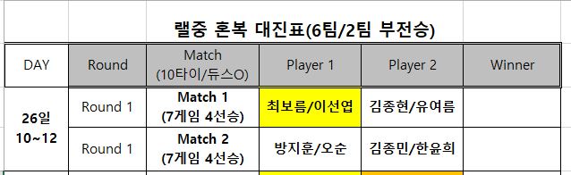 본선일정] 4/26 AM10~ 랠중혼복 2매치 이미지 1