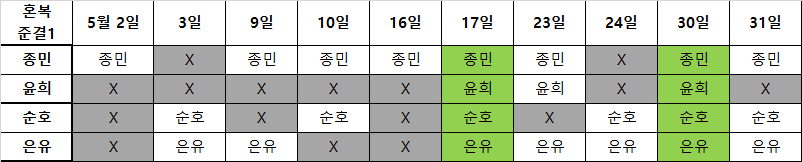 본선 종료] 랠중 혼복 준결승전 이미지 1