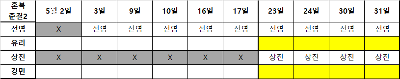 본선 종료] 랠중 혼복 준결승전 이미지 2