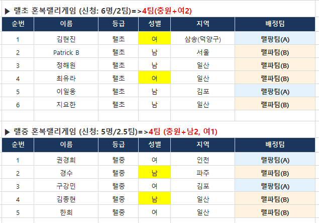 랠팡 하반기대회 종목별 1차 참가자 명단리스트 이미지 3