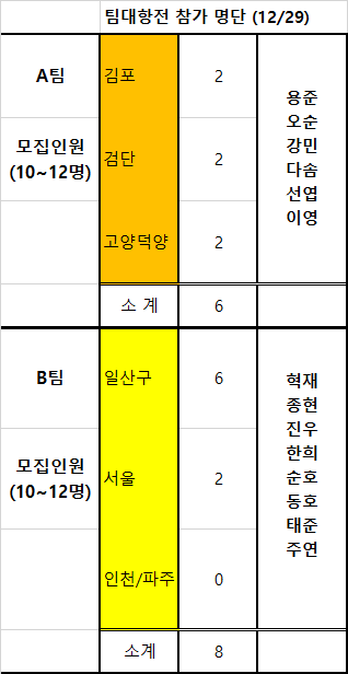 2026 팡팡 1회 대회 팀장 선출 및 팀원 모집건 이미지 2